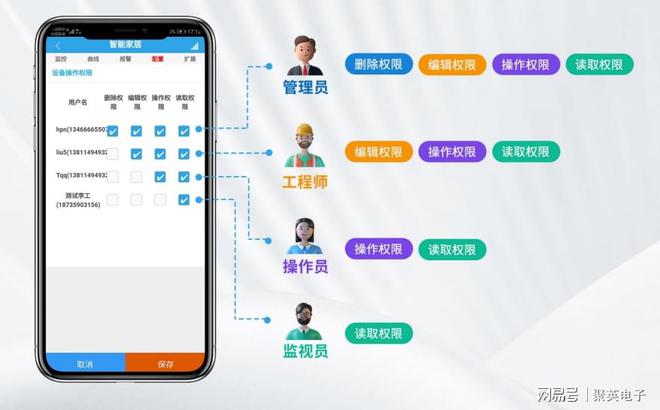 控制系统自动化管理家居生活EVO真人平台物联智能家居(图1)