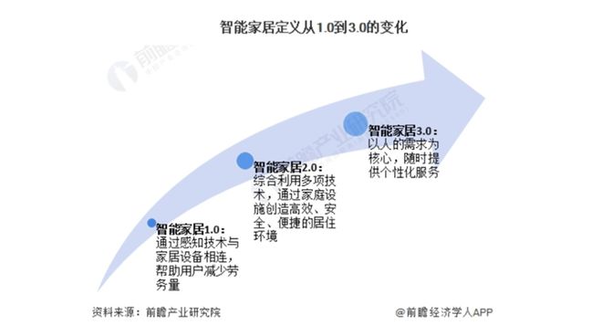 000亿！又一个引爆中国经济的行业来了EVO视讯平台“2025第一会”亮出8(图3)