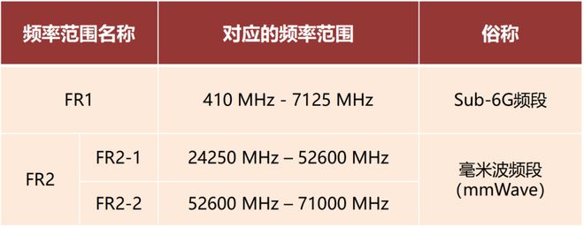 波雷达这一篇就够啦！EVO视讯看懂毫米