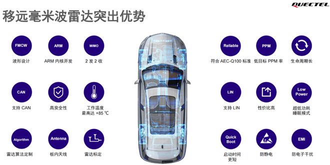 波雷达这一篇就够啦！EVO视讯看懂毫米(图2)