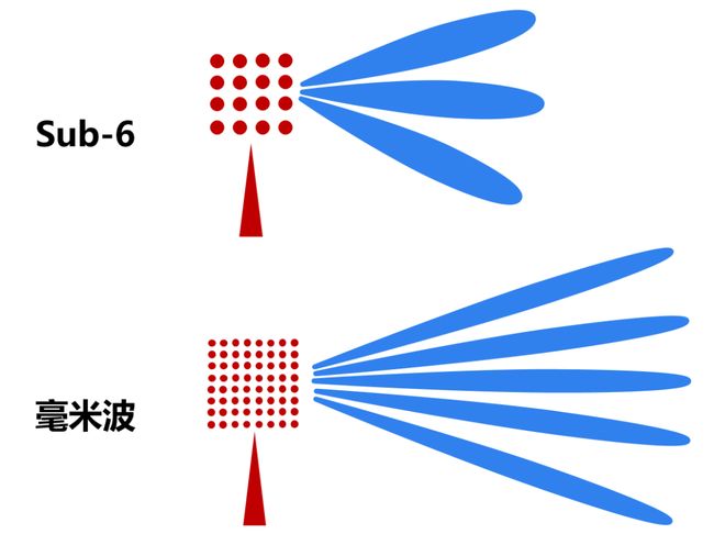 波雷达这一篇就够啦！EVO视讯看懂毫米(图7)