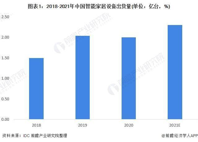 030年全球及中国全屋智能行业发展分析EVO真人平台【行业前瞻】2025-2(图4)